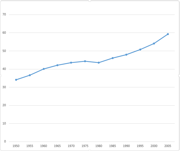 Ethiopia life expectancy.png