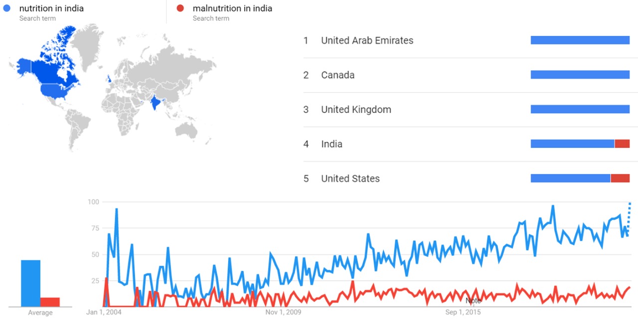 Nutrition in India gt.jpg