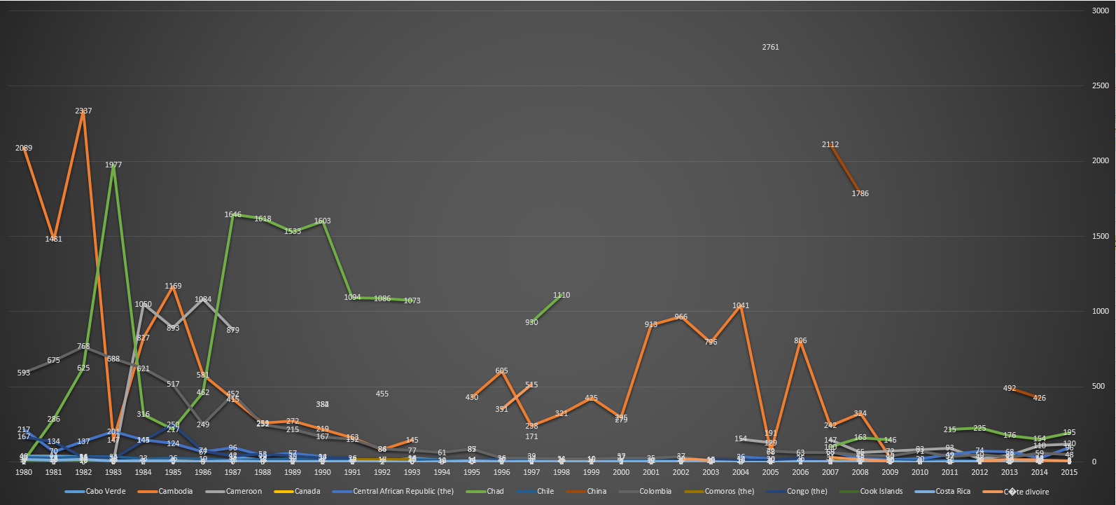 Tetanus total reported cases for the period 1980–2015. Table 3..png