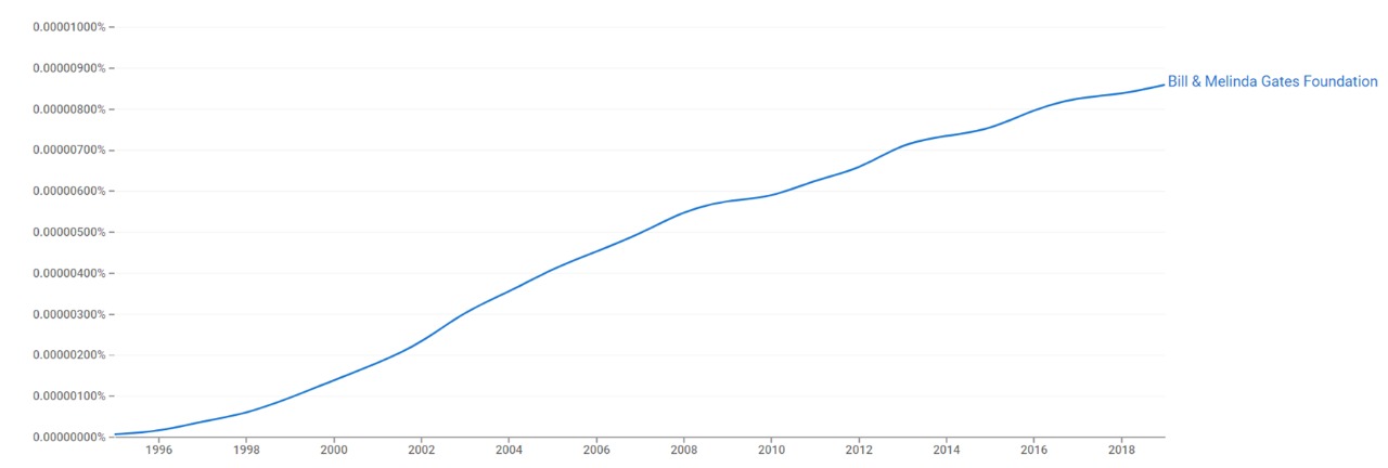 Bill gates ngram.jpeg