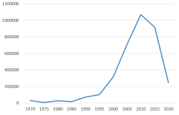 Biotechnology google scholar.PNG