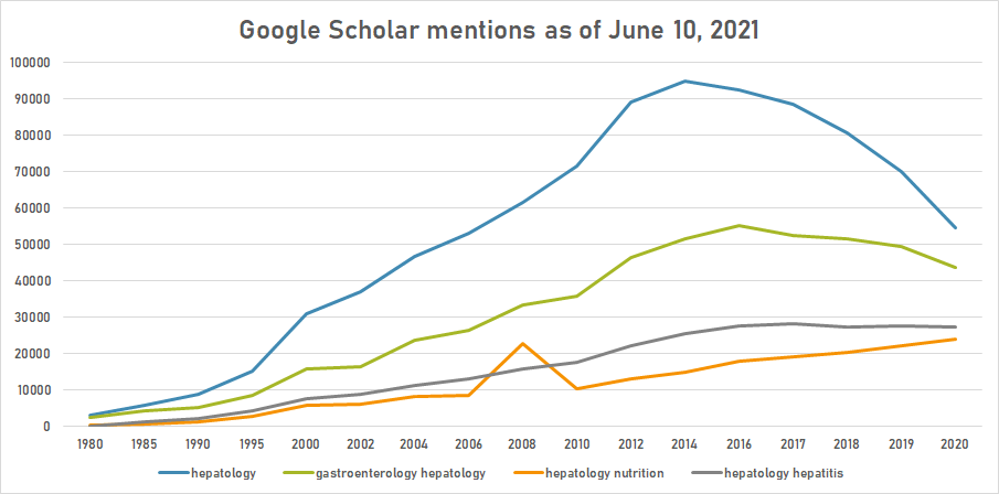 Hepatology tb.png
