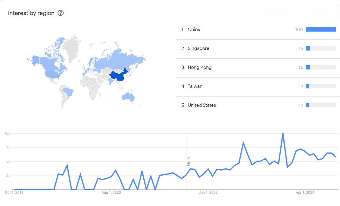 CSET Trends.jpg