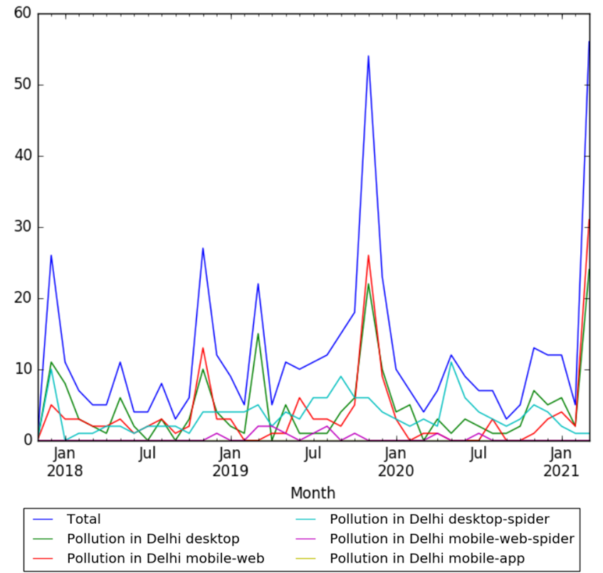 Air pollution in India - Wikipedia