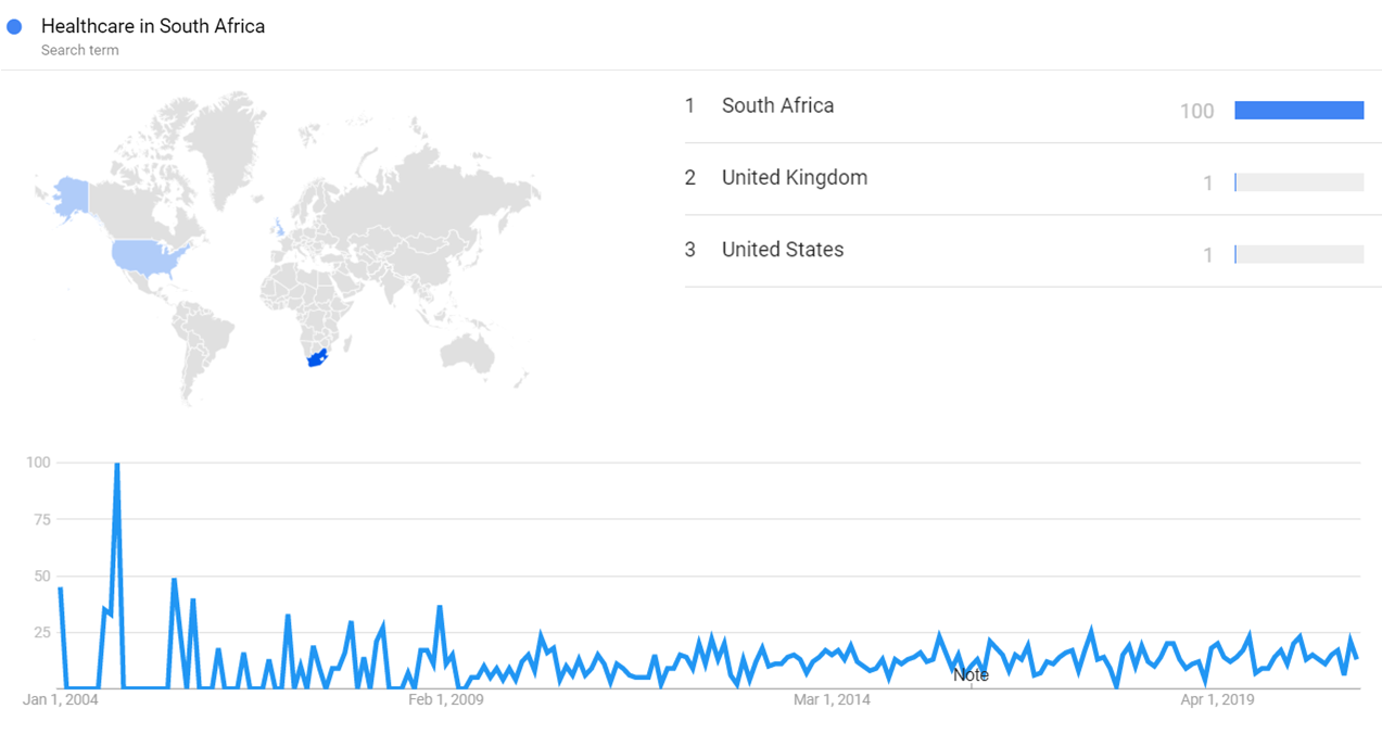 Healthcare in South Africa gt.png