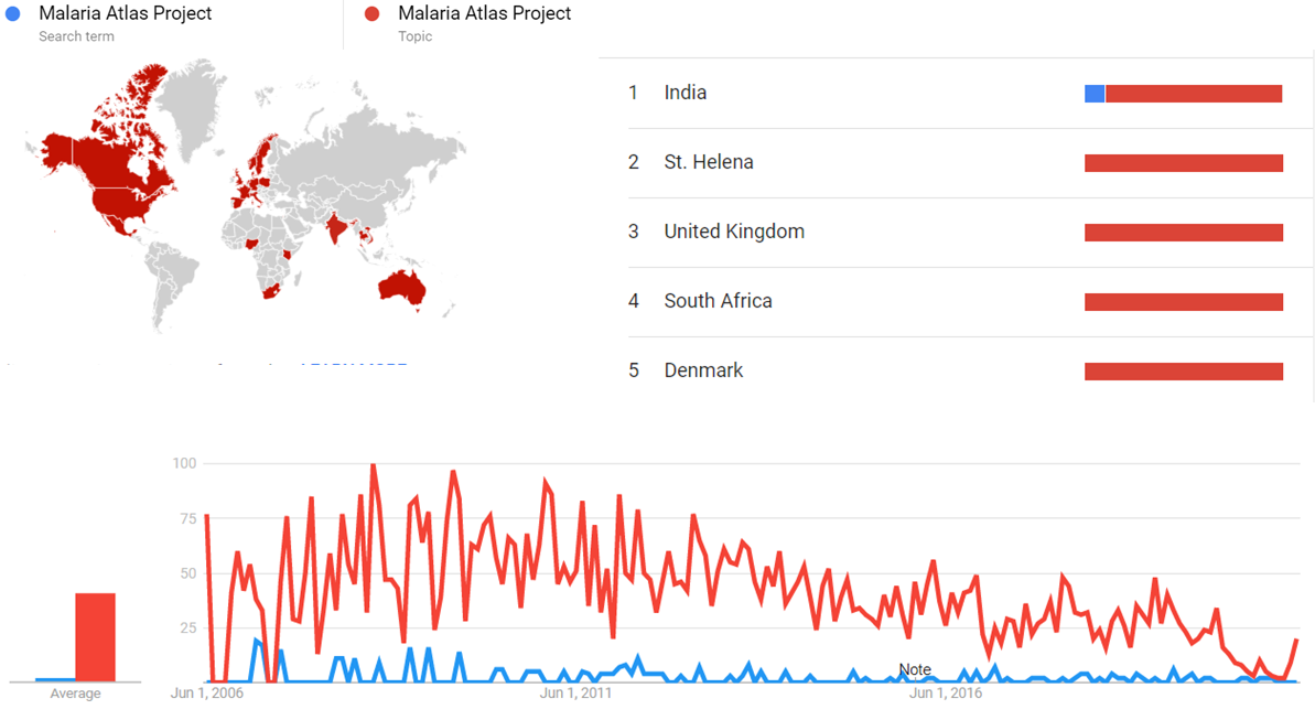 Malaria Atlas Project gt.png