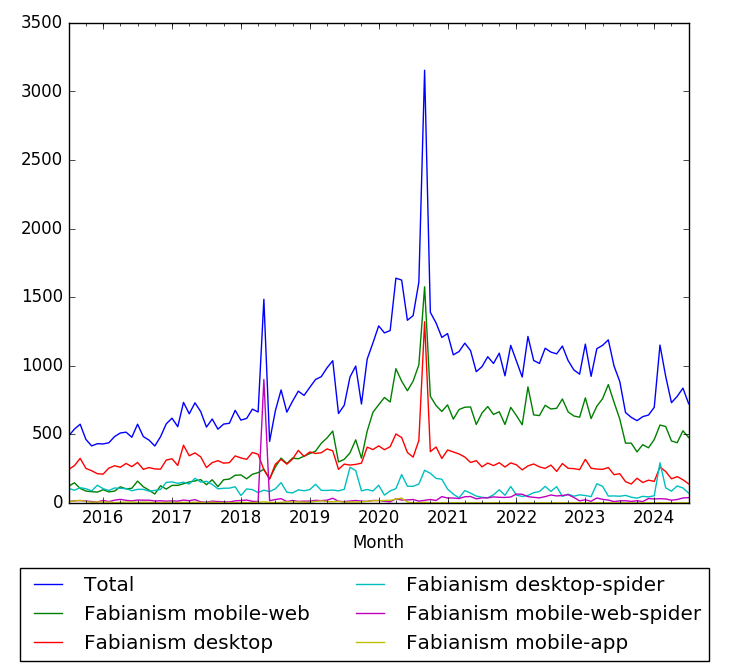 FabianismWV.png