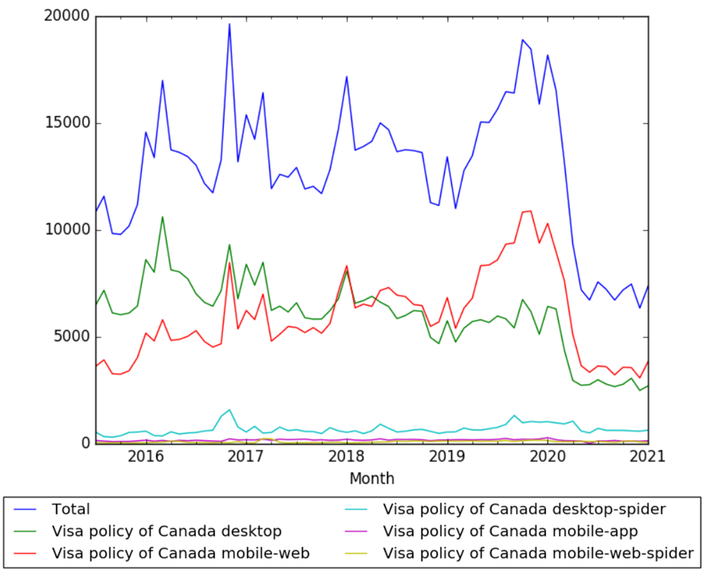 Visa policy of Canada wv.png