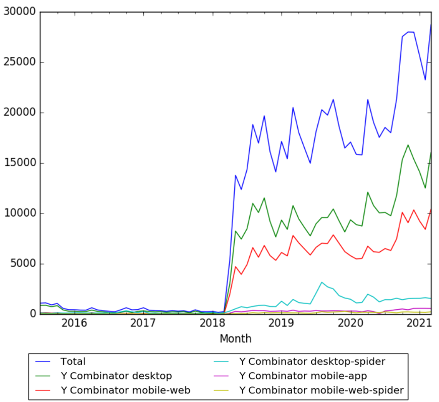 Y Combinator wv.png