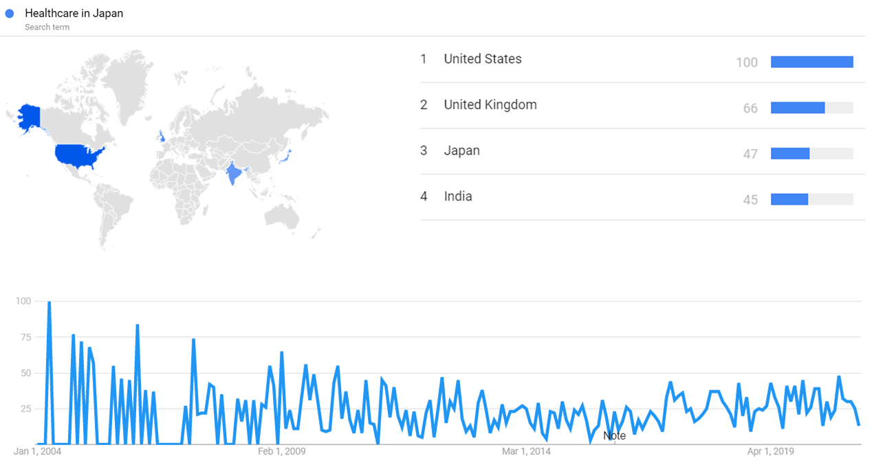 Timeline Of Healthcare In Japan Timelines