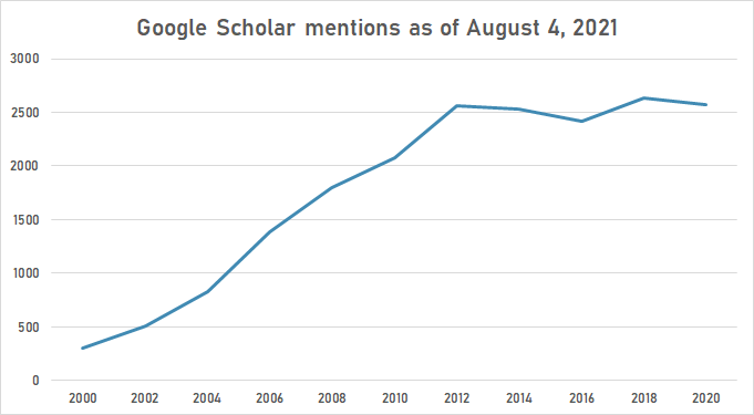 Infosys google schoolar.png