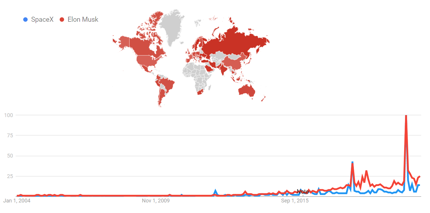 Google Trends spacex and musk.png