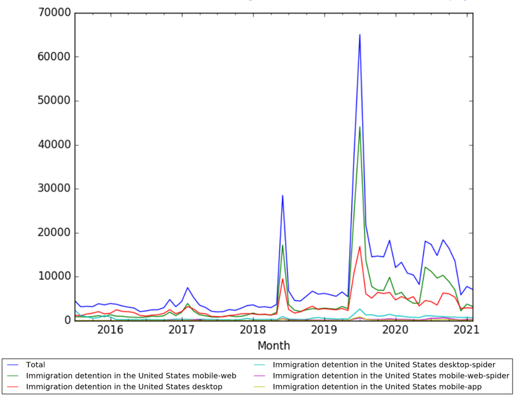 Immigration detention in the United States wv.png