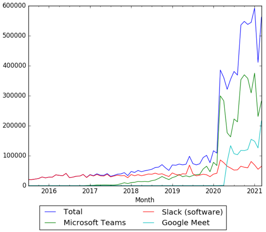 Slack, Now On Windows 3.1