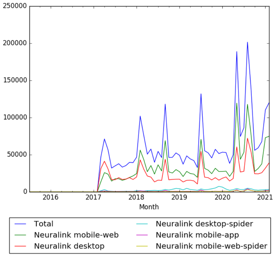 Timeline of Neuralink - Timelines