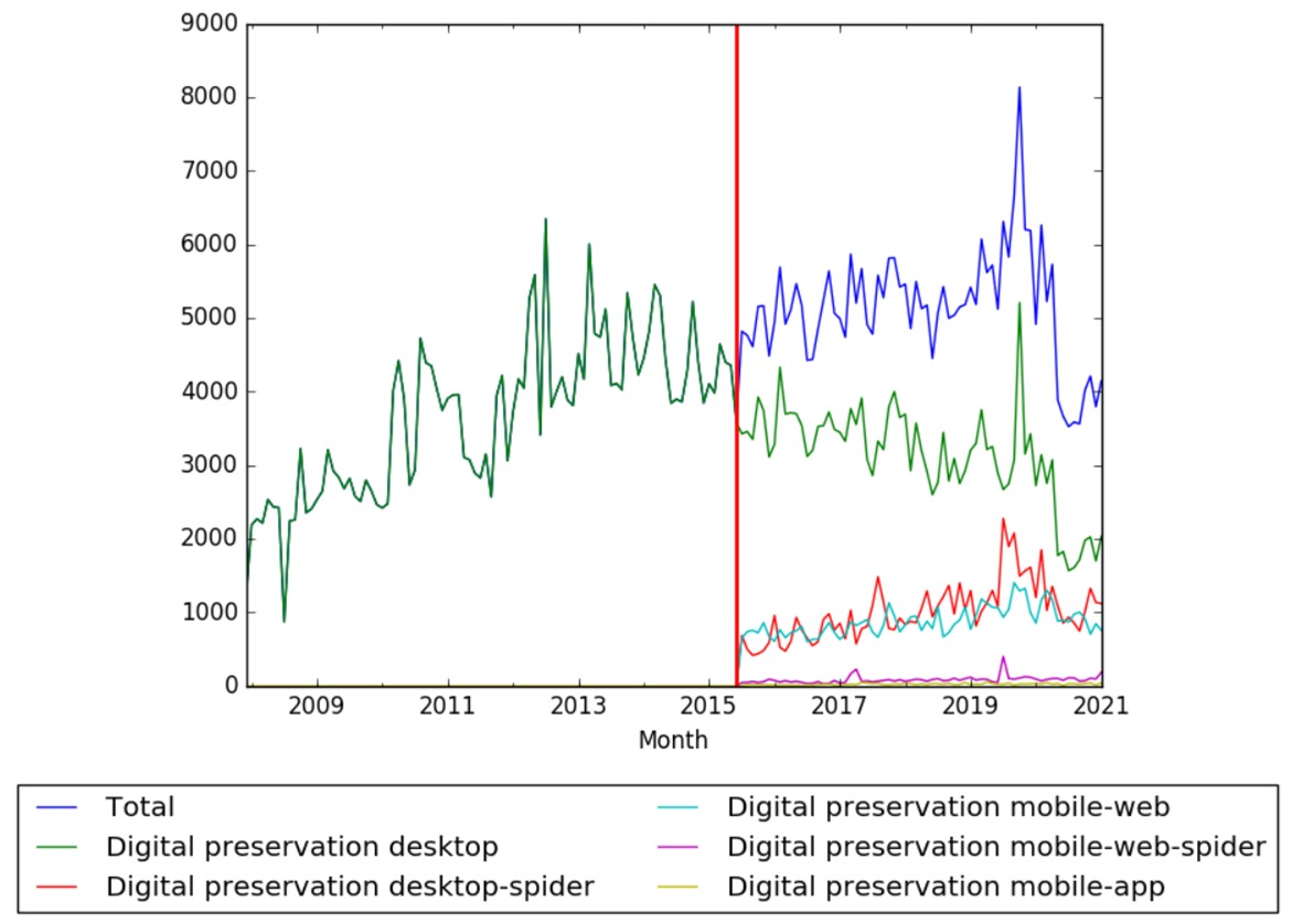 Digital preservation wv.jpg