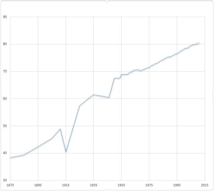 Germany life expectancy.png