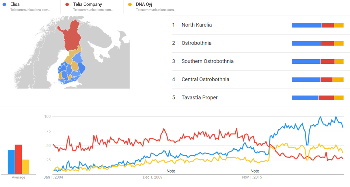 Elisa, Telia Company and DNA Oyj gt.png