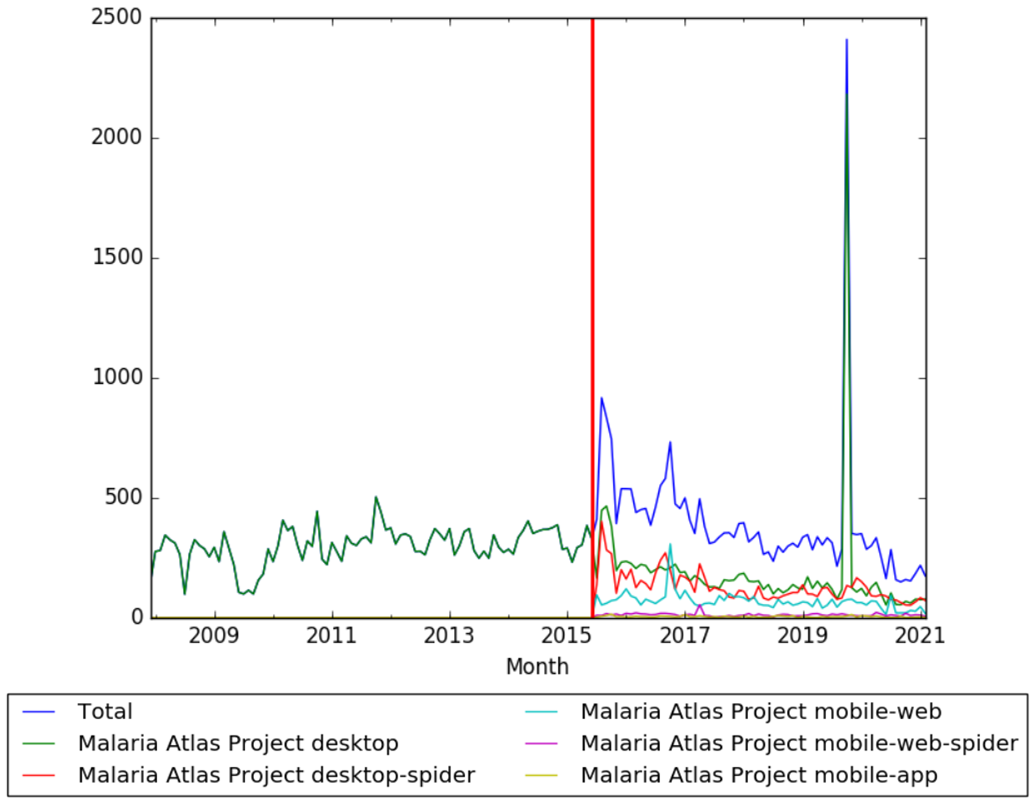 Malaria Atlas Project wv.png