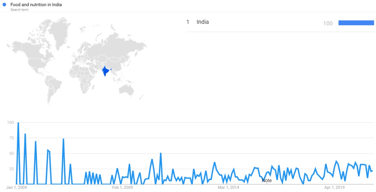 Food and nutrition in India gt.jpg