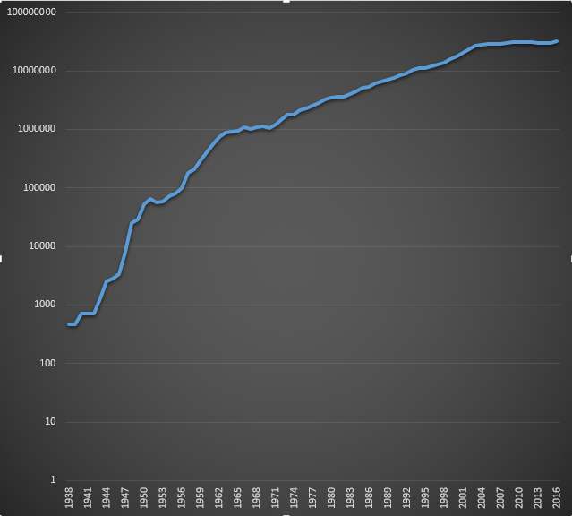 NIH total congressional appropriations per year. In thousands of dollars.png.png