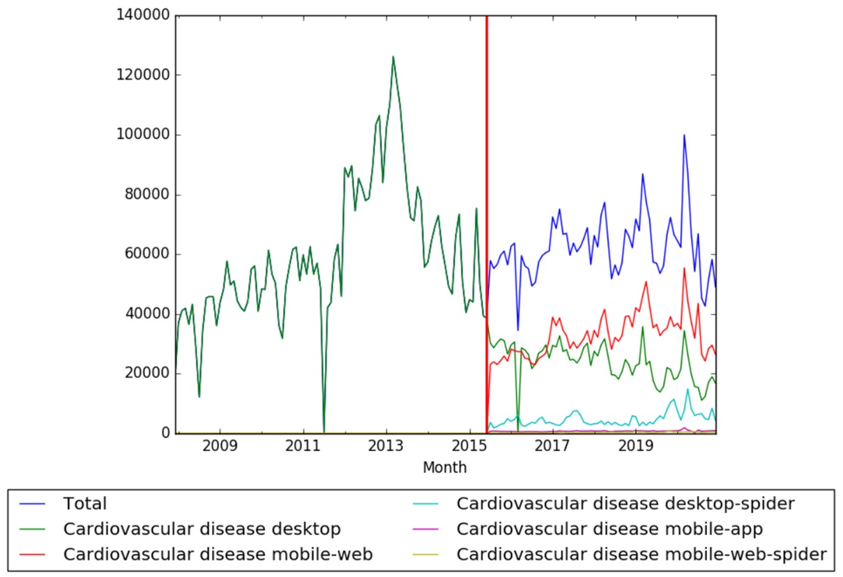 Cardiovascular disease wv.jpeg