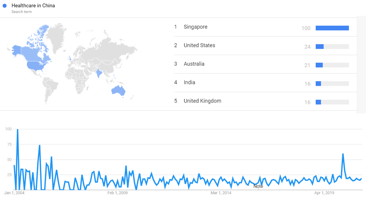 Healthcare in China gt.png