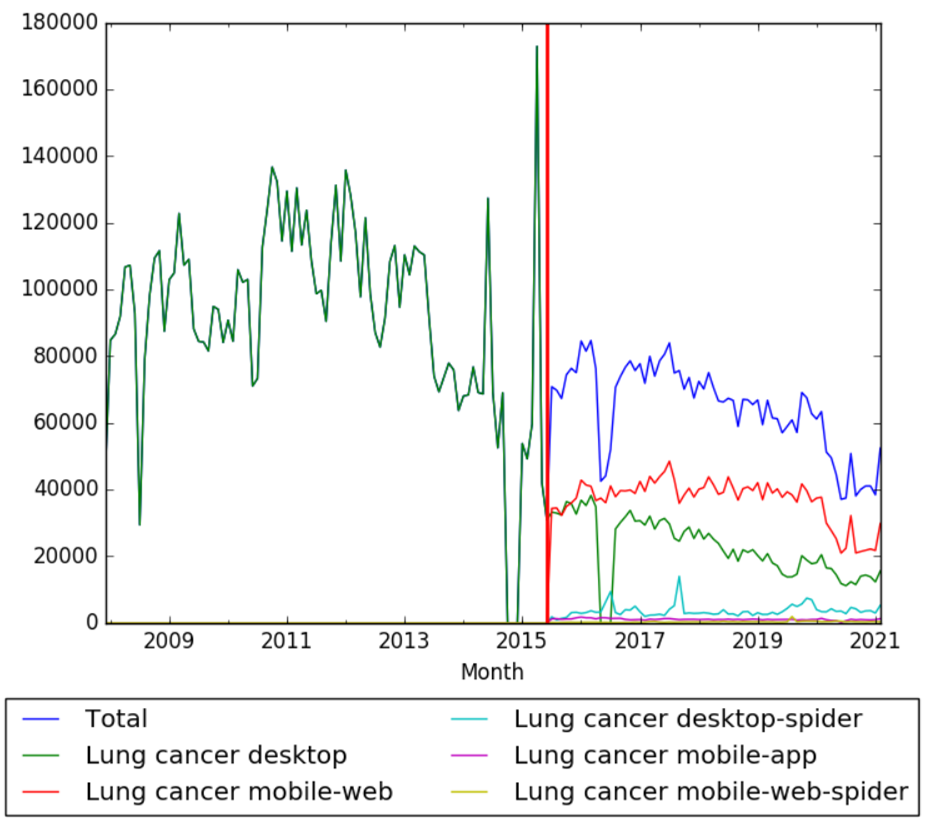 Lung cancer wv.png