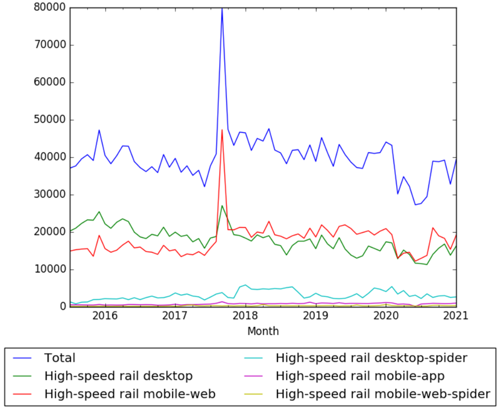 High-speed rail in Europe - Wikipedia