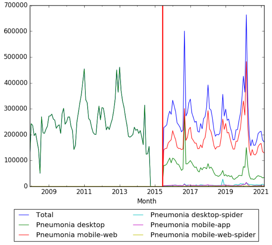 Pneumonia wv.png