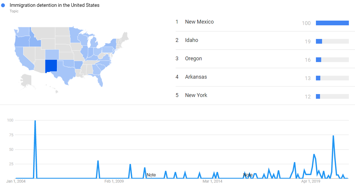 Immigration detention in the United States gt.png