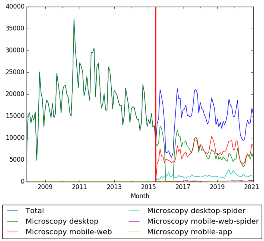 Microscopy wv.png