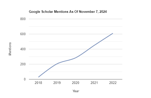 CSET Google Scholar mentions.png