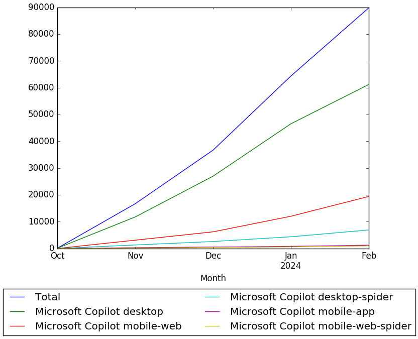 Copilot-wikipedia-views.png