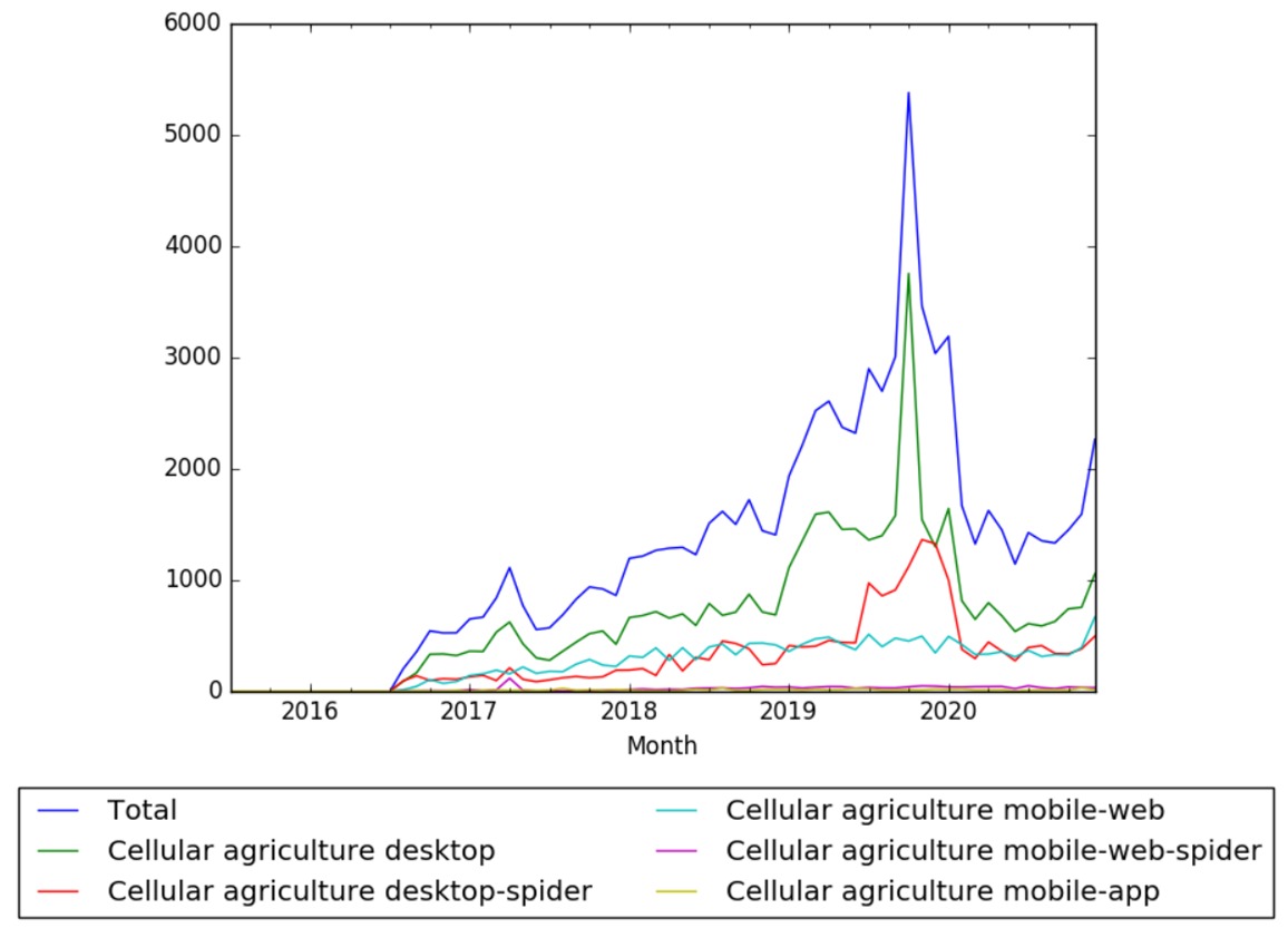 Cellular agriculture wv.jpeg