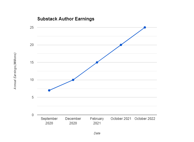 Substack Author Earnings.png