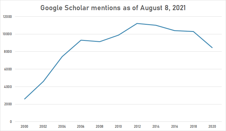 IPv6 google schoolar.png