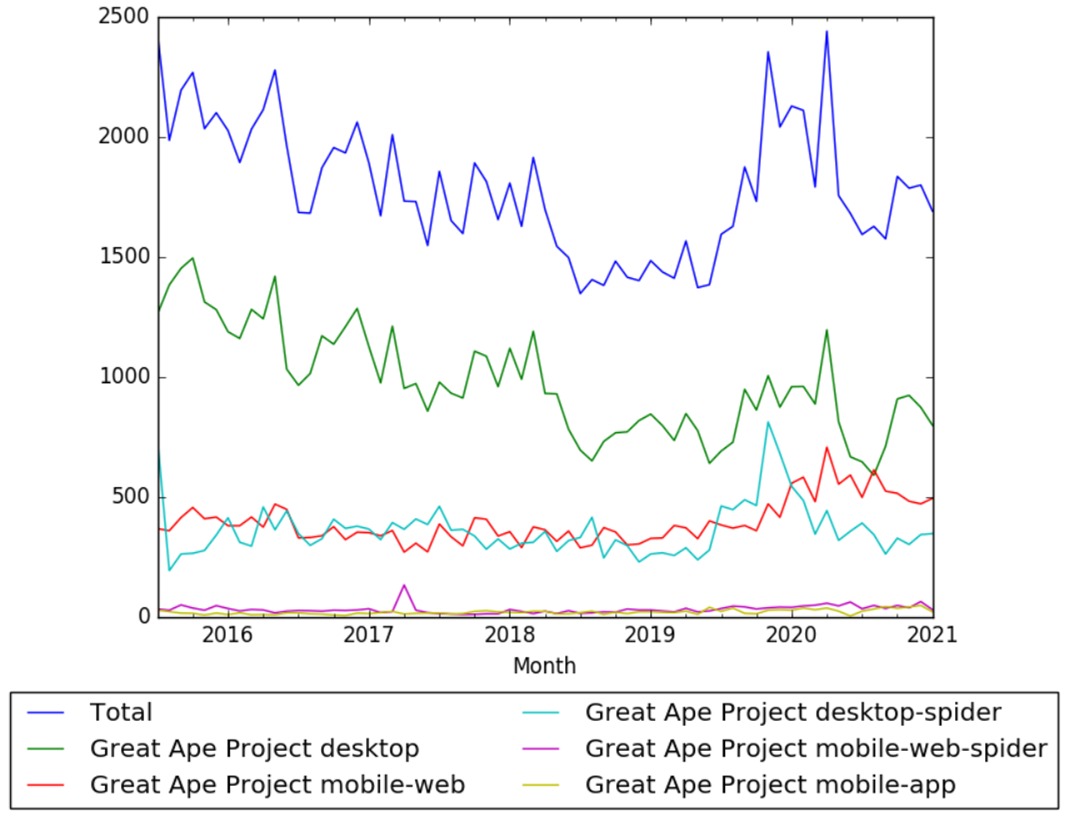 Great Ape Project wv.jpg