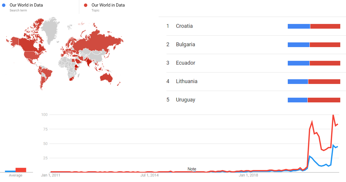 Our world in data