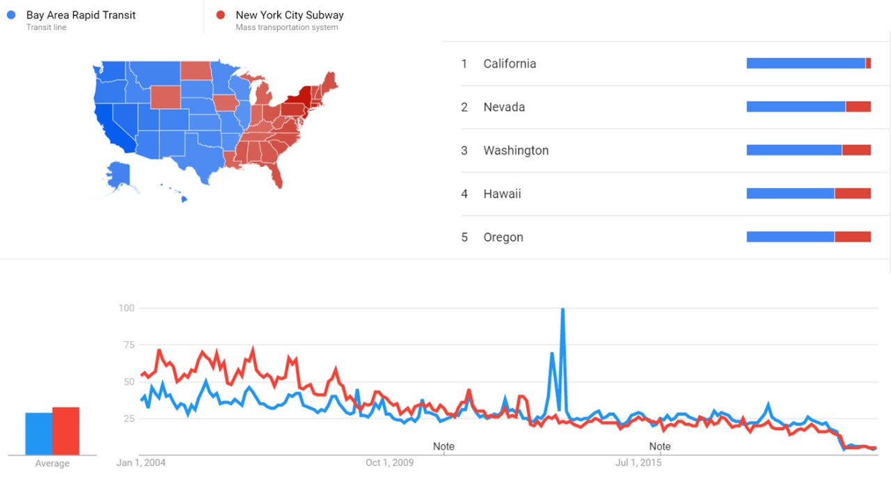 Bay area gtrends.jpeg