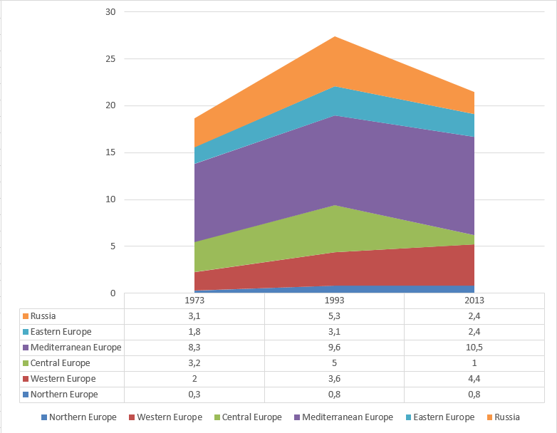 Total area equipped for irrigation in Europe. In million hectares. Cumulative..png