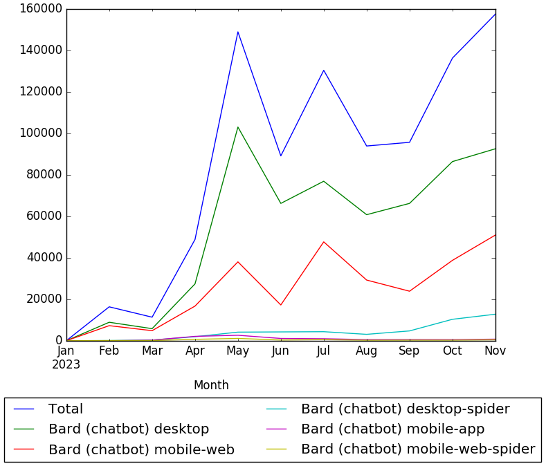 Bard-Wikipedia-views.png