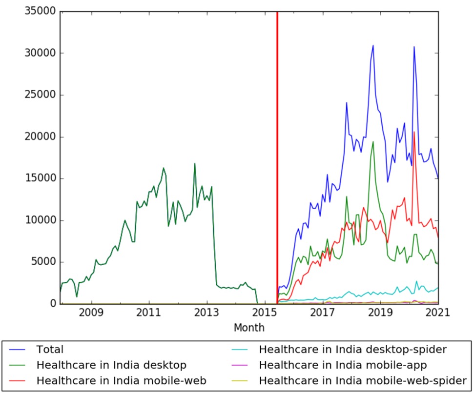 Healthcare in India wv.jpg