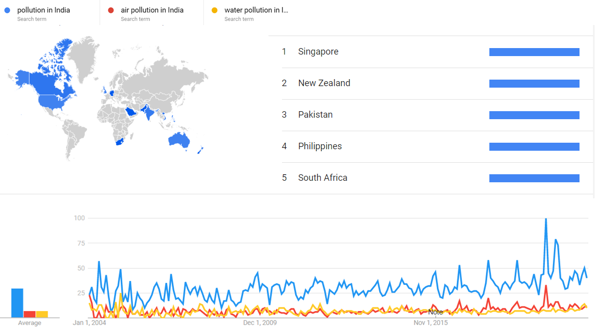 Pollution in India gt.png