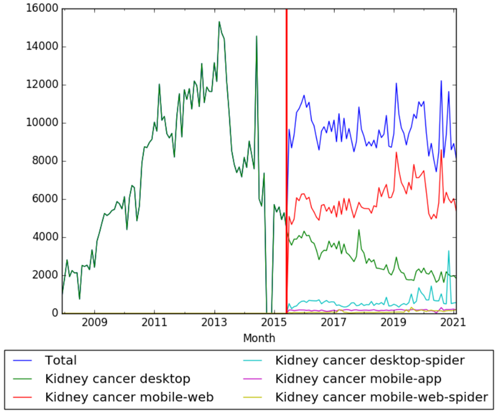 Kidney cancer wv.png