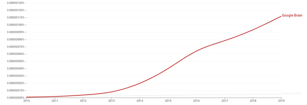 Google Brain ngram.jpg