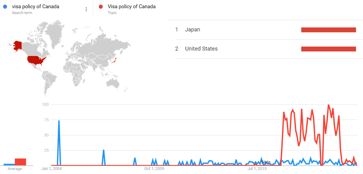 Visa policy of Canada gt.png