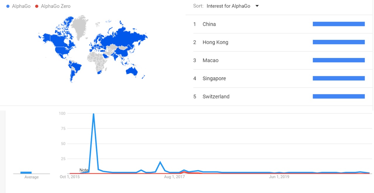 AlphaGo gtrends.jpeg