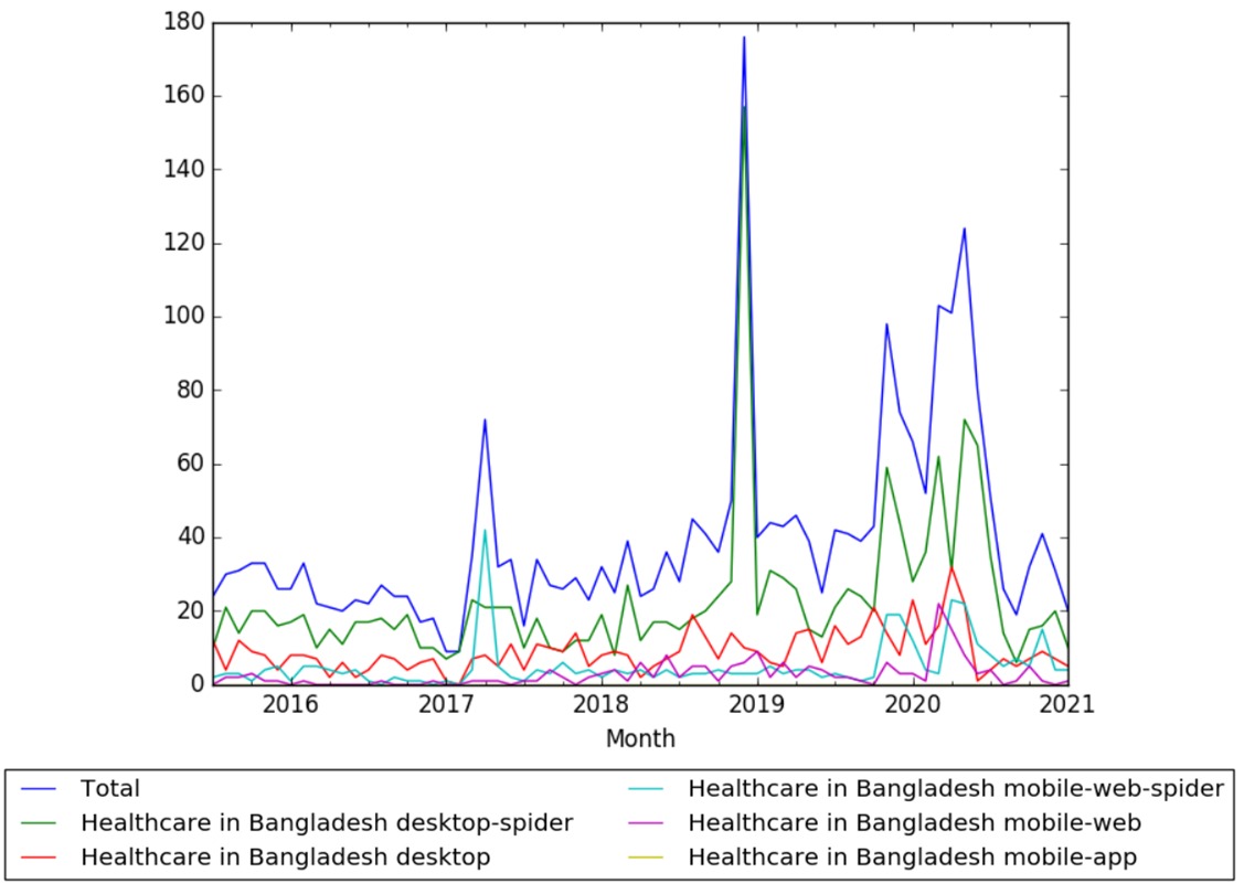 Healthcare in Bangladesh wv.jpg