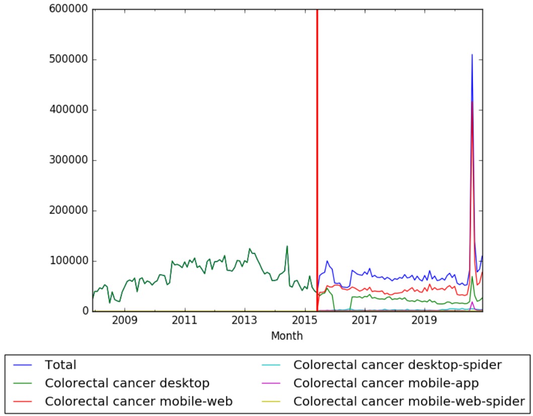 Colorectalcancer wv.jpeg